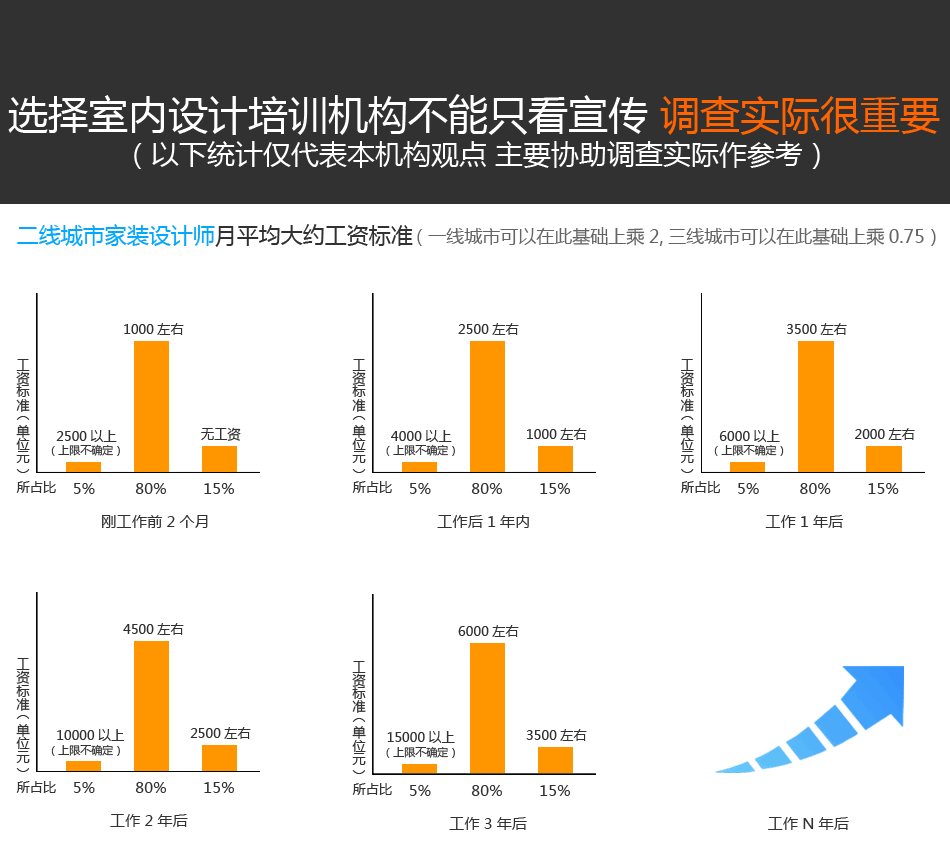 室内设计培训A计划课程介绍01