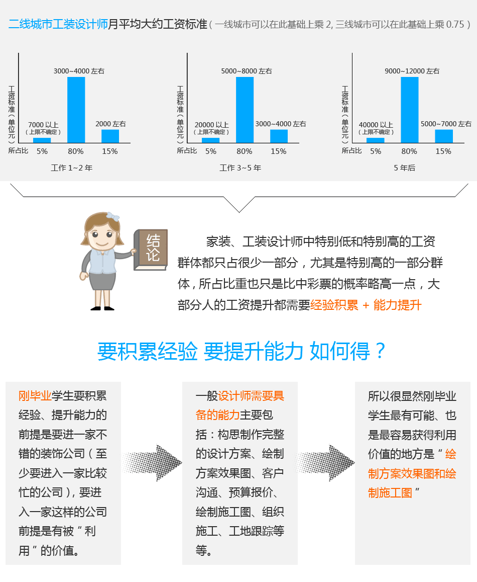 A计划课程介绍02