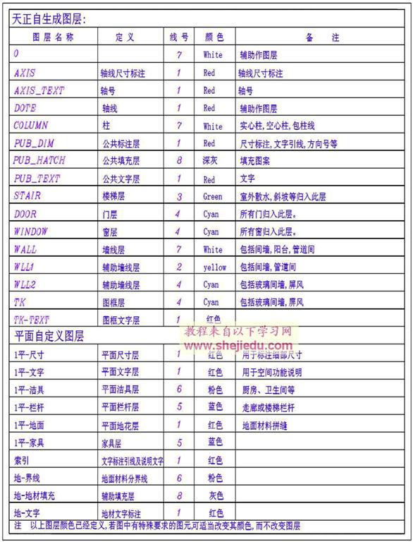 施工图图层控制规范1