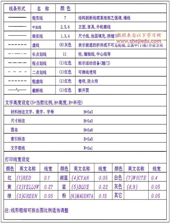 施工图中线型、文字高度及打印线宽控制