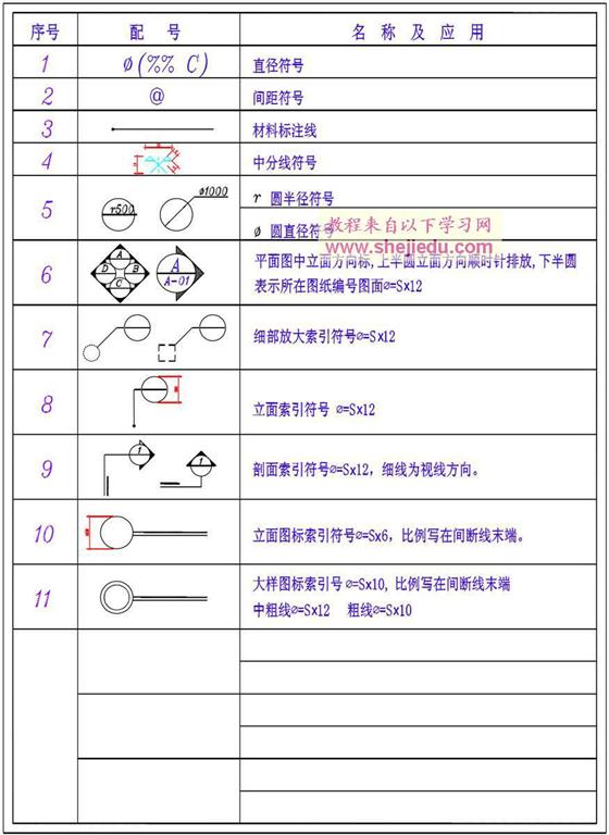 施工图各种记号表示方法