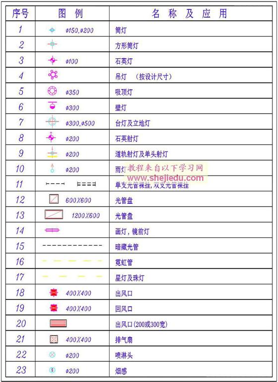 施工图中灯具及天花电气的图示方法