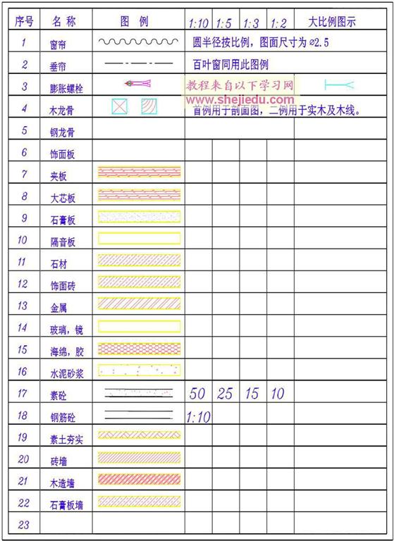 施工图中材料图示规范