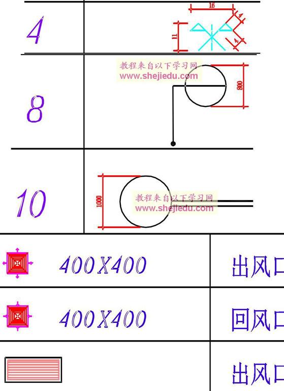 放大显示的个别图例