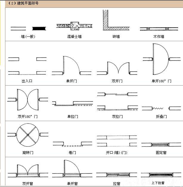 建筑平面符号图表