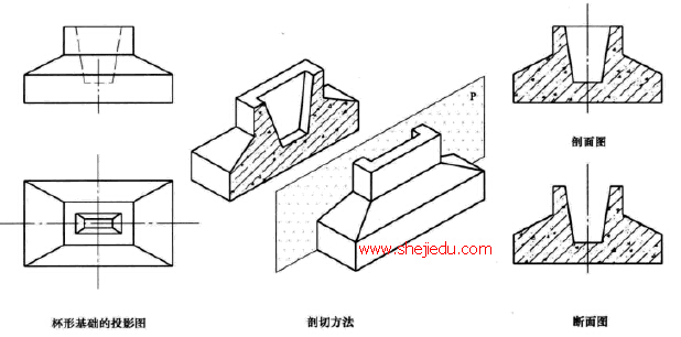 剖面图、断面图