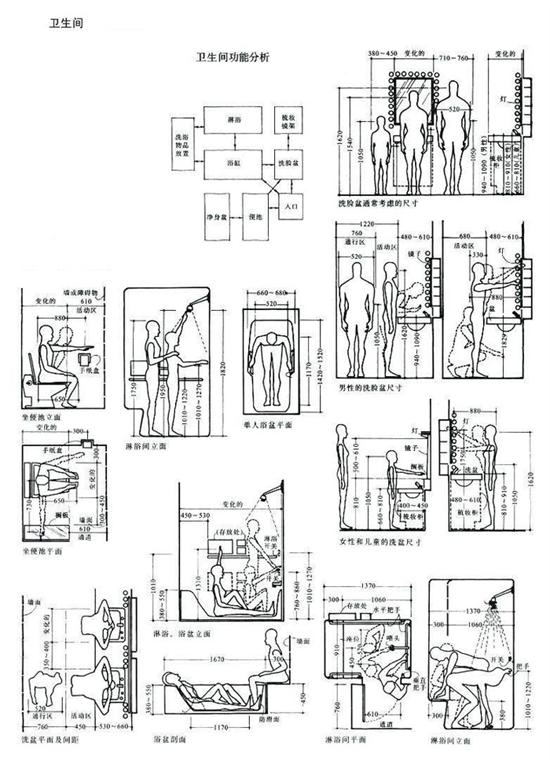 室内设计中的常用尺寸