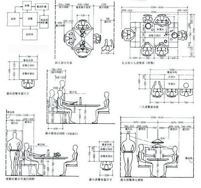 常用餐厅设计尺寸图表2